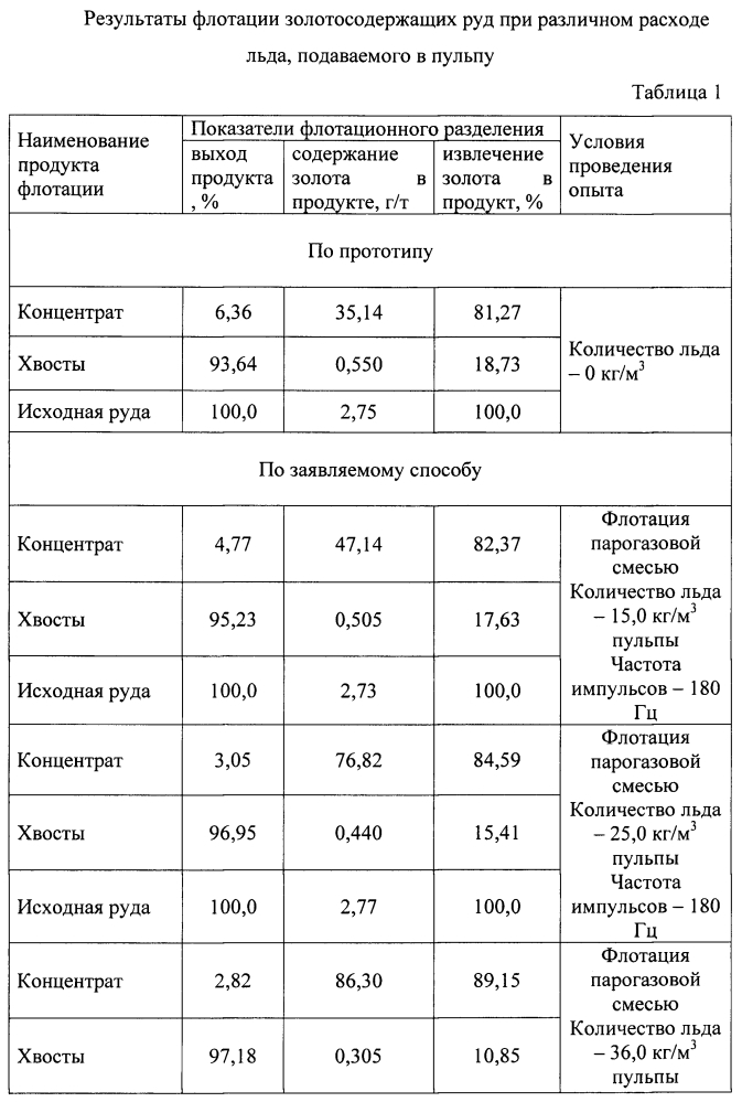 Способ флотации (патент 2600135)