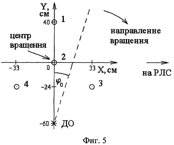 Способ восстановления радиолокационных изображений объектов со стационарным центром вращения (патент 2304289)