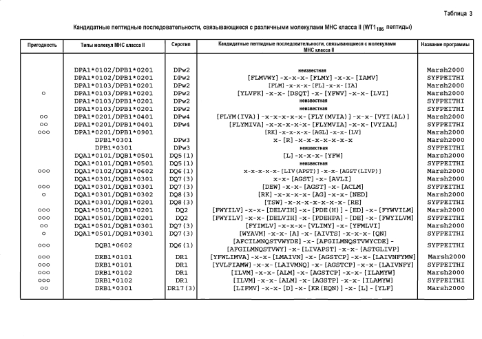 Хелперный пептид ракового антигена (патент 2588442)