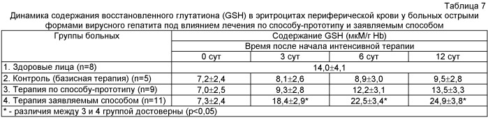 Способ лечения острых форм вирусного гепатита в и микст-гепатитов (b + c, b + d, b + c + d) (патент 2446798)