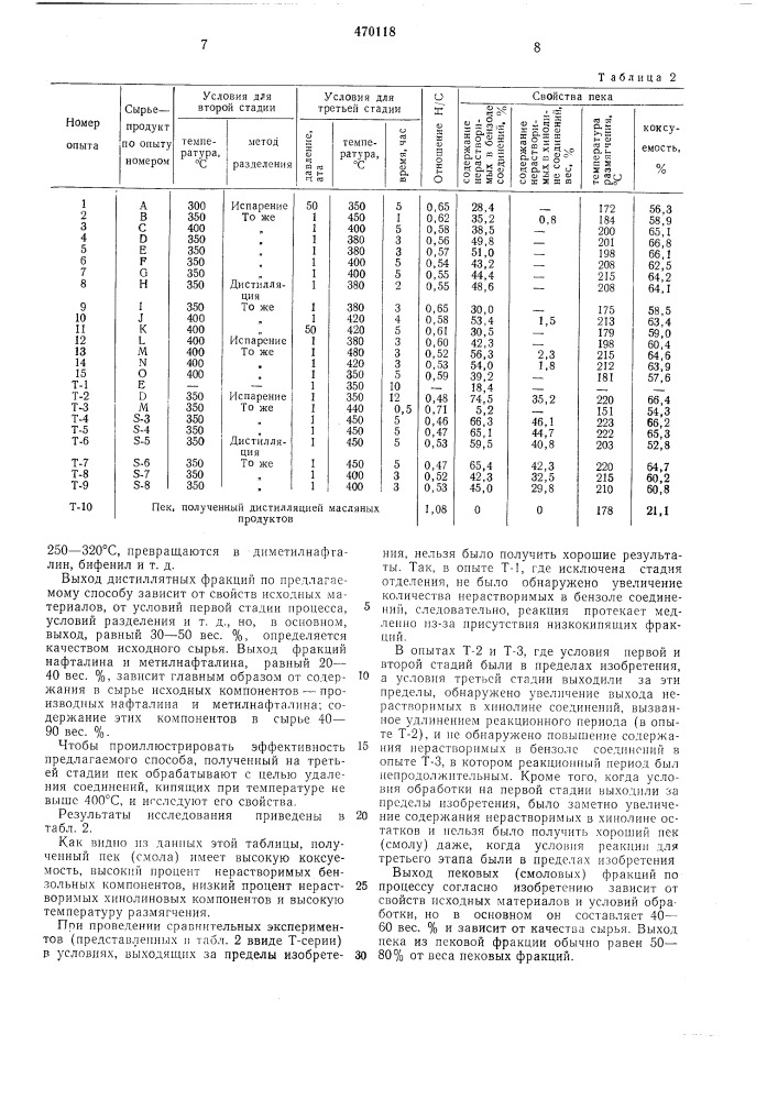 Способ переработки смол пиролиза с температурой начала кипения не ниже 150 с (патент 470118)