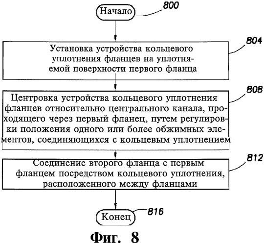 Способ и устройство кольцевого уплотнения фланцев (варианты) (патент 2443932)