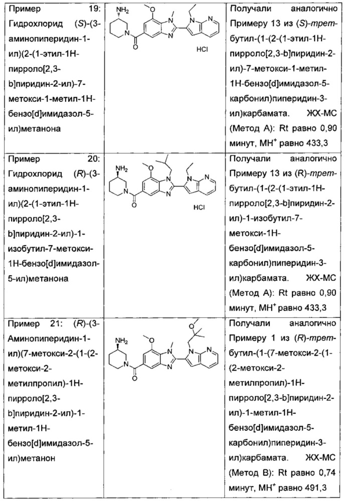 2-(азаиндол-2-ил)бензимидазолы в качестве ингибиторов pad4 (патент 2611010)