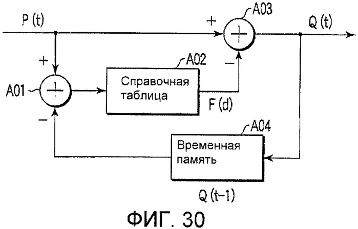 Устройство и способ кодирования изображений и устройство и способ декодирования изображений (патент 2433562)