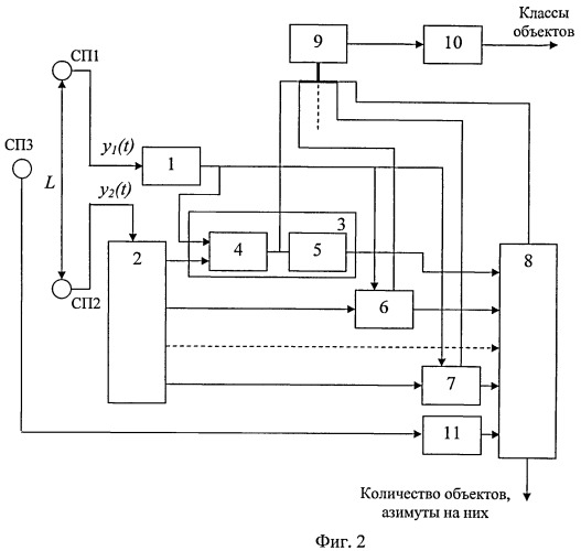 Сейсмический пеленгатор объектов (патент 2442190)