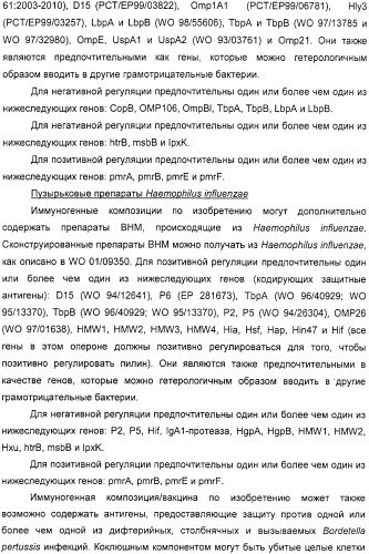 Нейссериальные вакцинные композиции, содержащие комбинацию антигенов (патент 2317106)