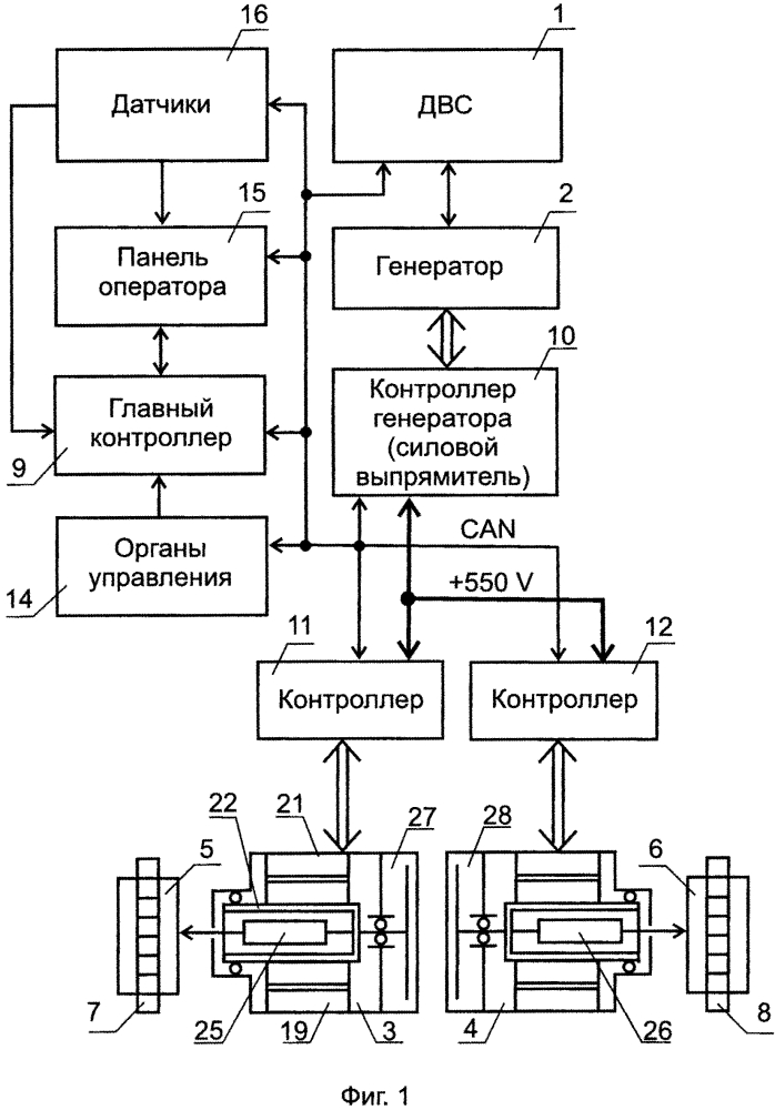 Электромеханическая трансмиссия самоходной машины (патент 2643903)