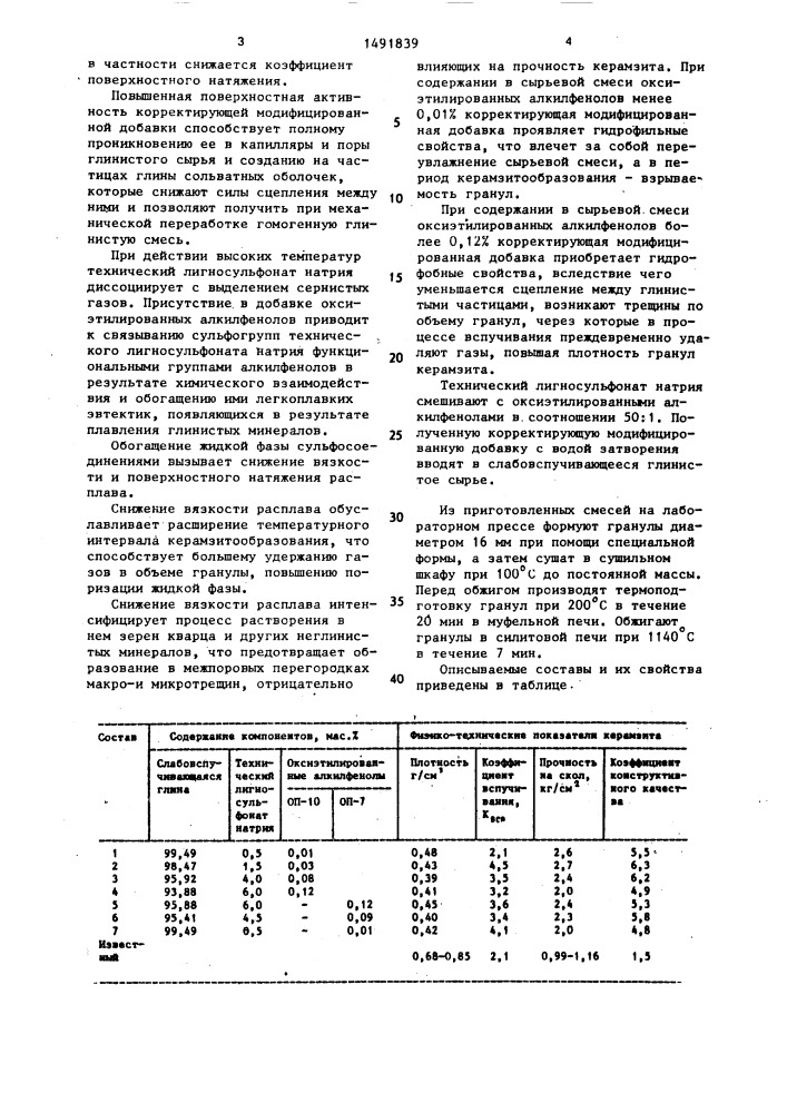 Сырьевая смесь для производства керамзитового гравия (патент 1491839)