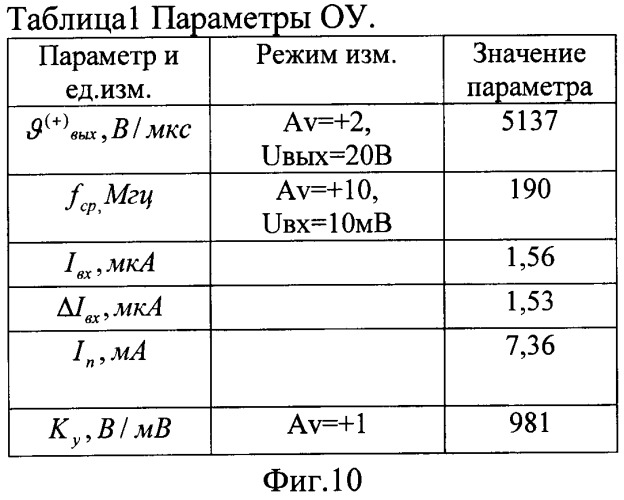 Операционный усилитель (патент 2255416)