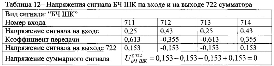 Двухчастотный глиссадный радиомаяк (патент 2624263)