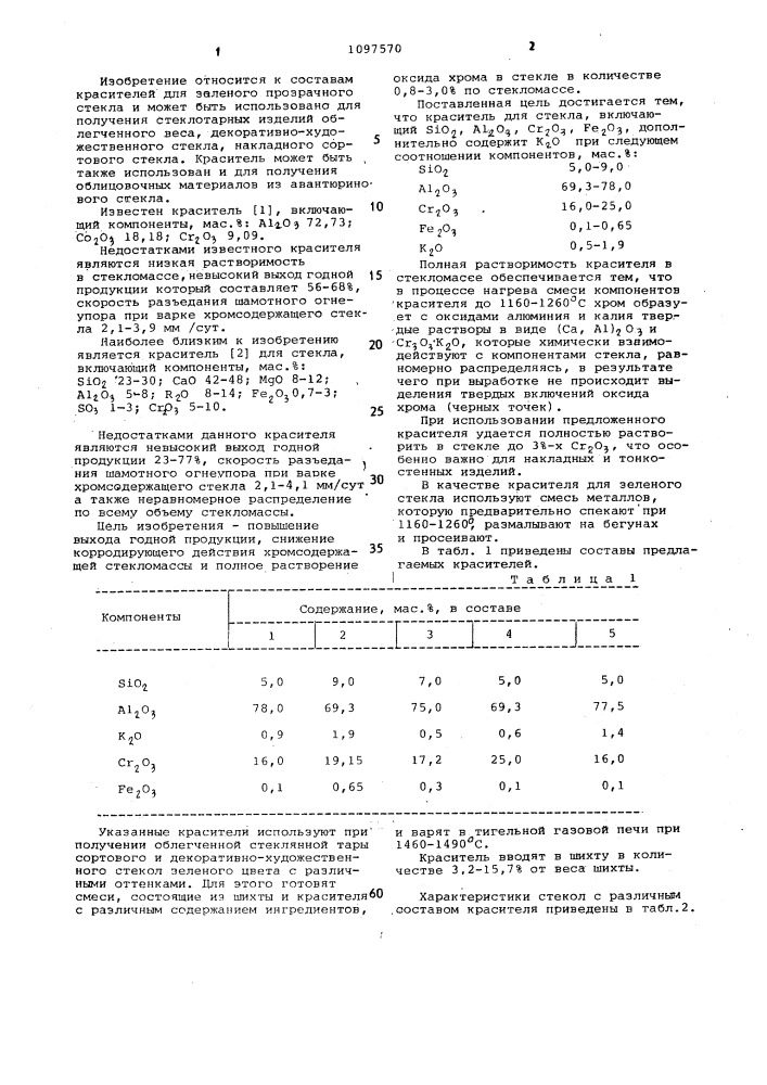 Краситель для стекла (патент 1097570)