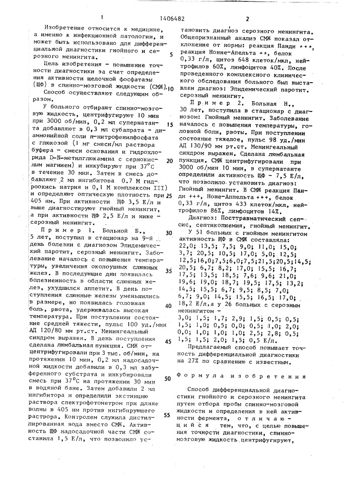 Способ дифференциальной диагностики гнойного и серозного менингита (патент 1406482)