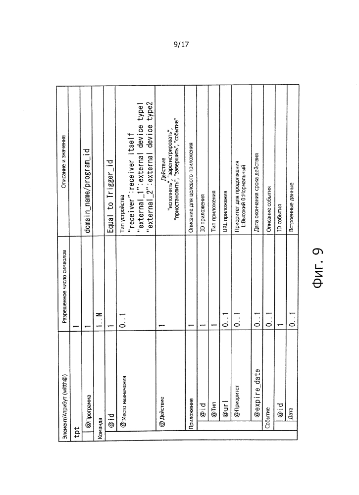 Приемное устройство, способ приема, программа и система обработки информации (патент 2601434)