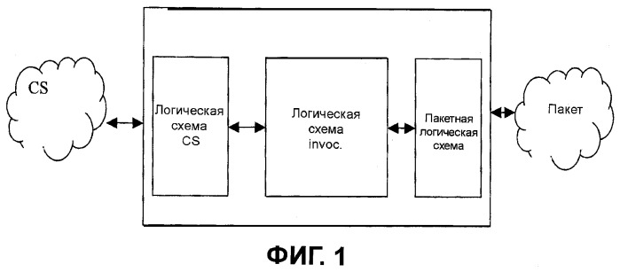 Предоставление служб, основанных на пакетах, через доступ с коммутацией каналов (патент 2395918)