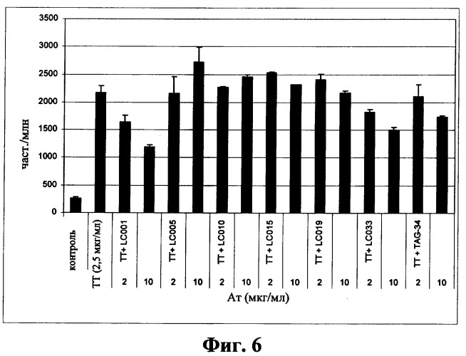 Антитела к ох40l (патент 2395523)