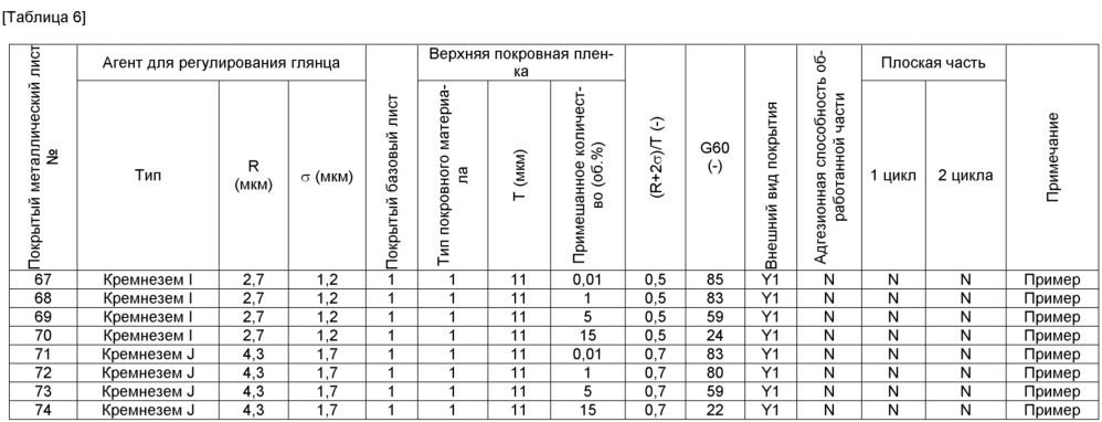 Покрытая металлическая пластина и наружный строительный материал (патент 2649100)