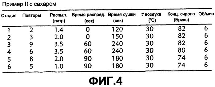 Способ высокоскоростного покрытия сердцевин кондитерских продуктов (патент 2478298)