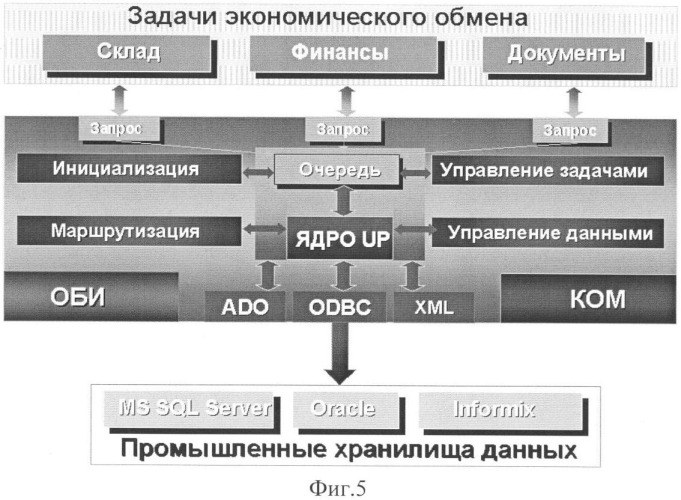 Способ интеграции информационных ресурсов неоднородной вычислительной сети (патент 2359319)