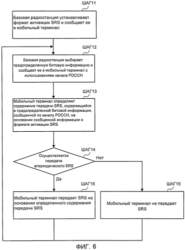 Базовая радиостанция, мобильный терминал и способ радиосвязи (патент 2554121)