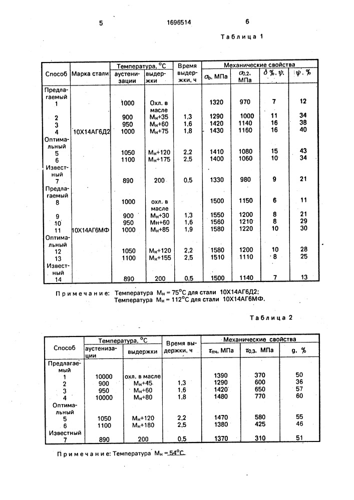 Способ закалки хромомарганцевых нержавеющих сталей (патент 1696514)