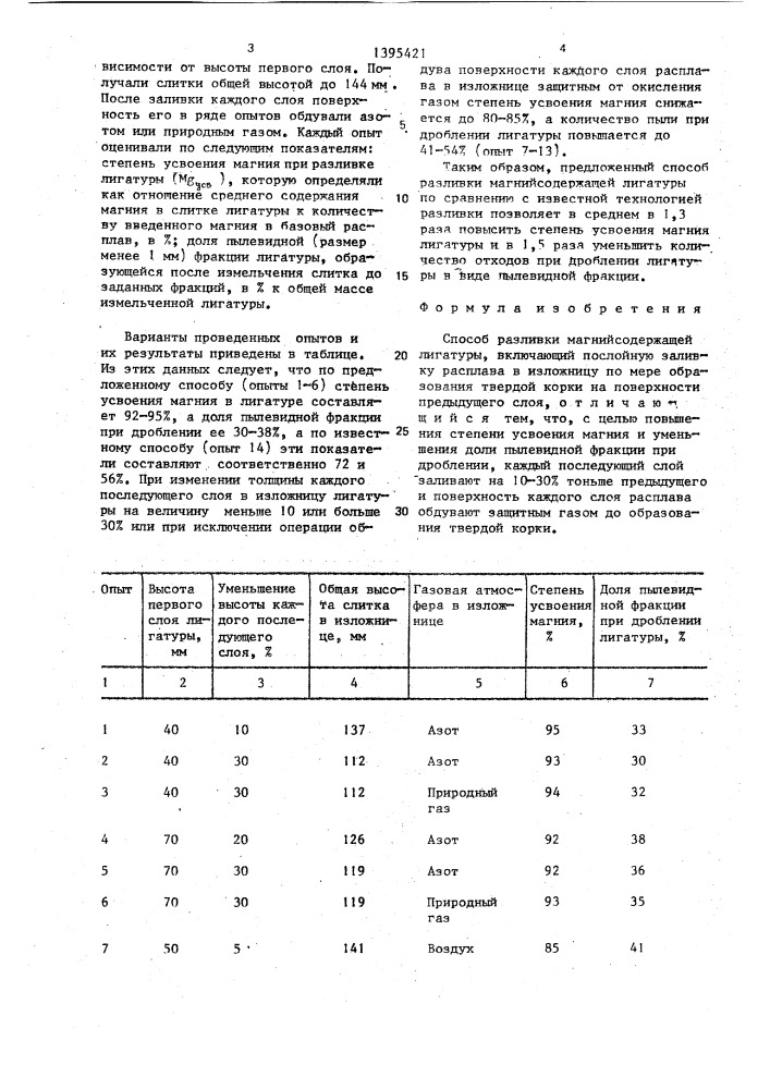 Способ разливки магнийсодержащей лигатуры (патент 1395421)