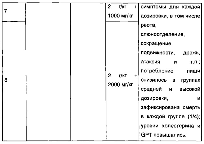 Фармацевтическая композиция для лечения диабета 2 типа (патент 2533560)