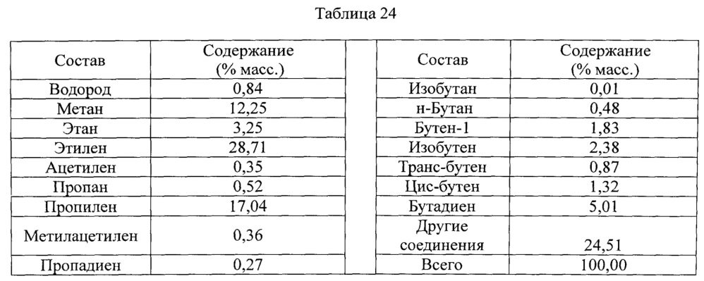 Способ парового крекинга (патент 2640592)