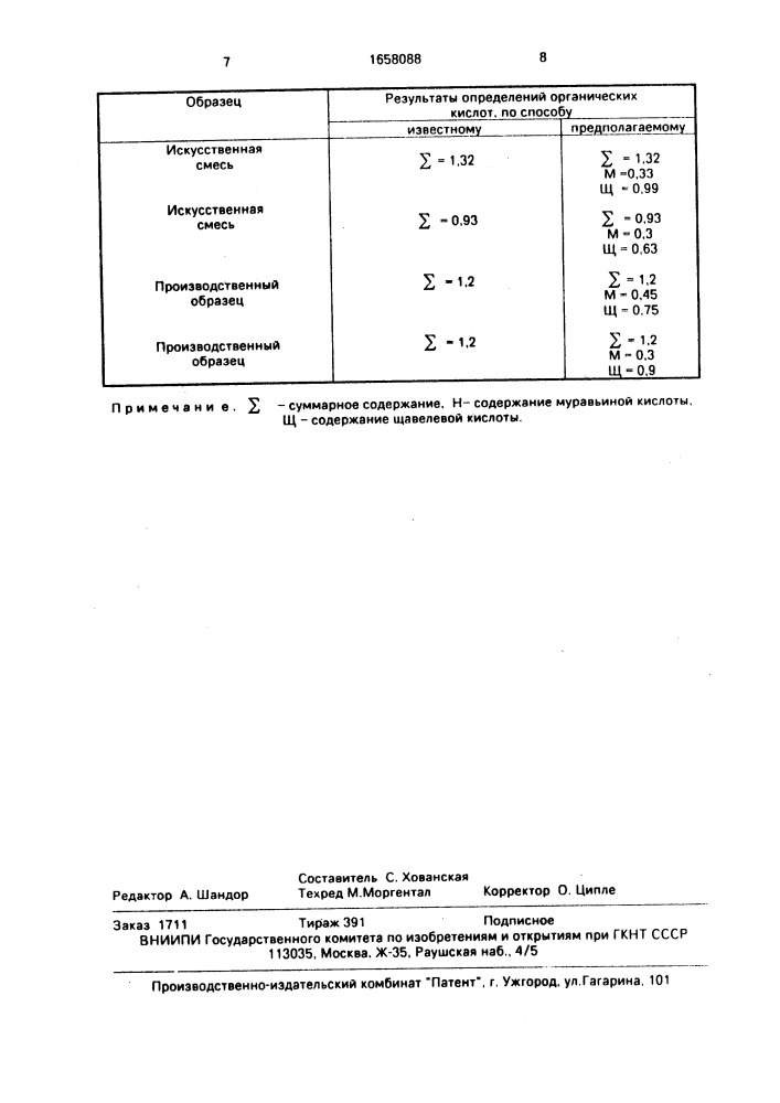 Способ определения муравьиной щавелевой и фосфорной кислот (патент 1658088)