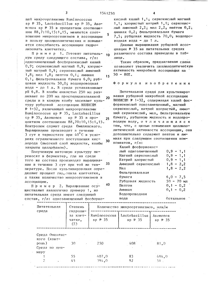 Питательная среда для культивирования рубцовой микробной ассоциации вниисхм n 1-32 (патент 1541250)