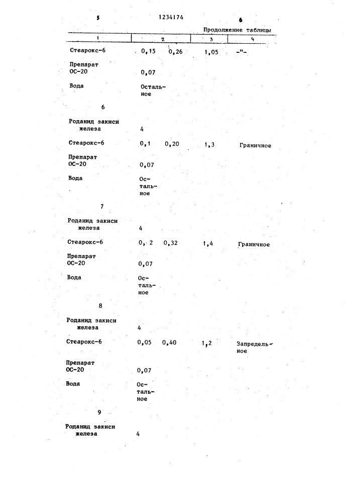 Состав для импрегнирования абразивных кругов (патент 1234174)