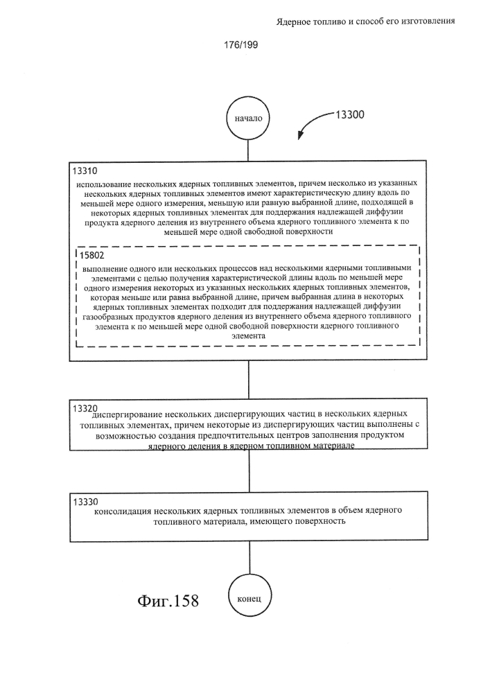 Ядерное топливо и способ его изготовления (патент 2601866)