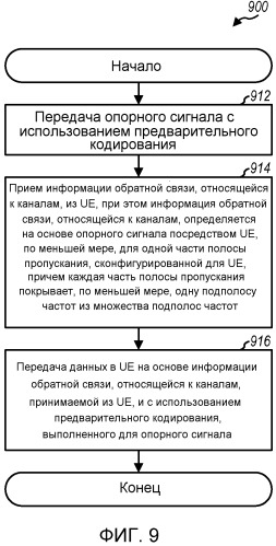 Обратная связь, относящаяся к каналам, на основе опорного сигнала (патент 2520358)