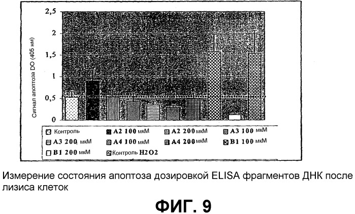 Новые амфифильные производные aльфа-c-фенил-n-трет-бутилнитрона (патент 2364602)