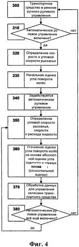 Способ и система для определения угла поворота колёс (патент 2540298)