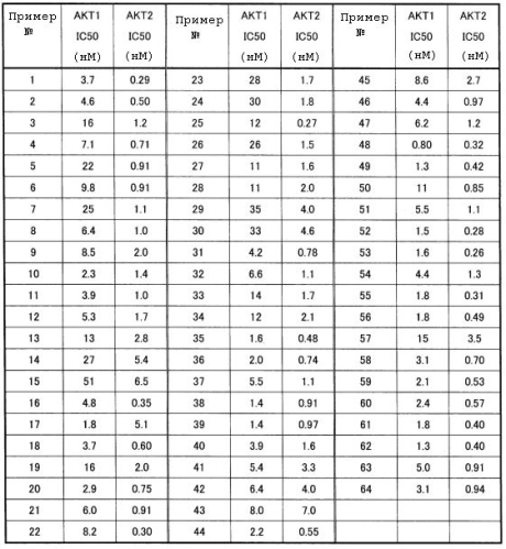 Новое имидазооксазиновое соединение или его соль (патент 2578608)