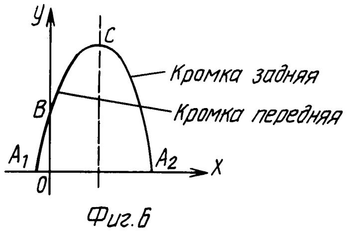 Фрезер (патент 2253016)