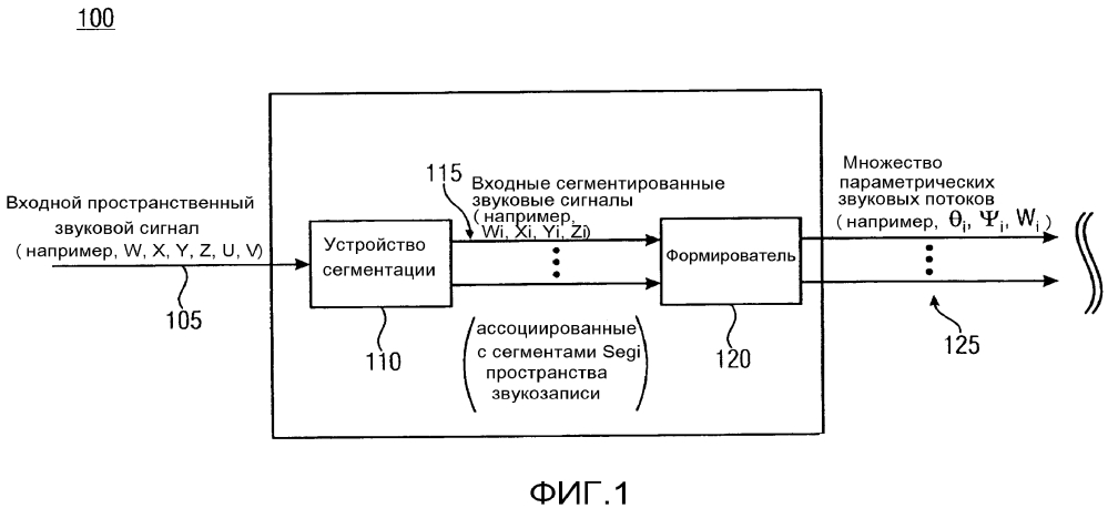 Устройство и способ формирования множества параметрических звуковых потоков и устройство и способ формирования множества сигналов акустической системы (патент 2633134)