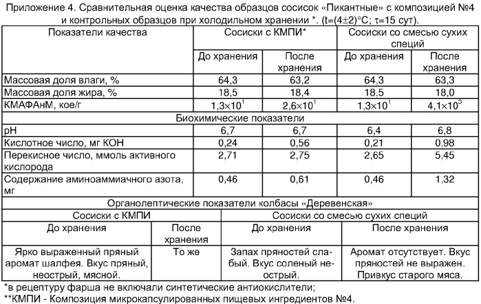 Композиция микрокапсулированных пищевых ингредиентов для жиросодержащих продуктов (патент 2345545)