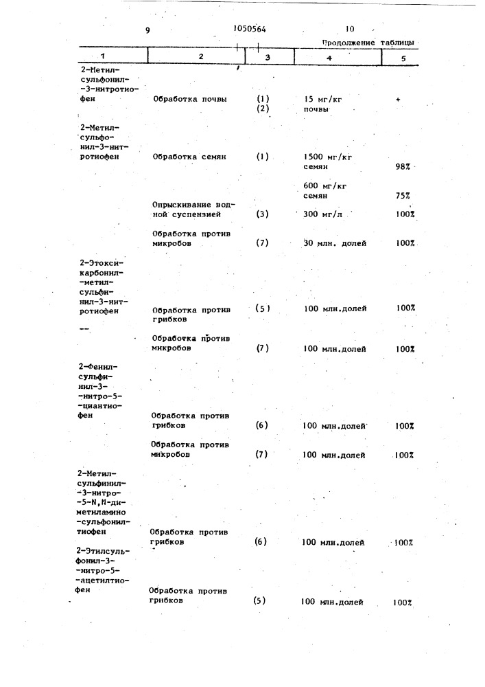 Способ получения производных нитротиофена (патент 1050564)
