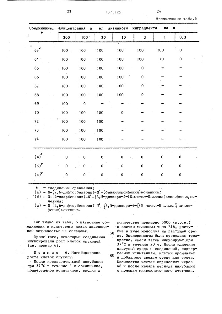 Способ получения производных бензоилмочевины (его варианты) (патент 1375125)