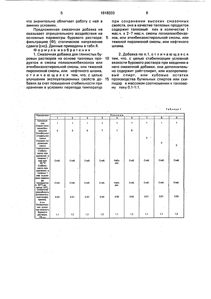 Смазочная добавка для глинистых буровых растворов (патент 1818333)