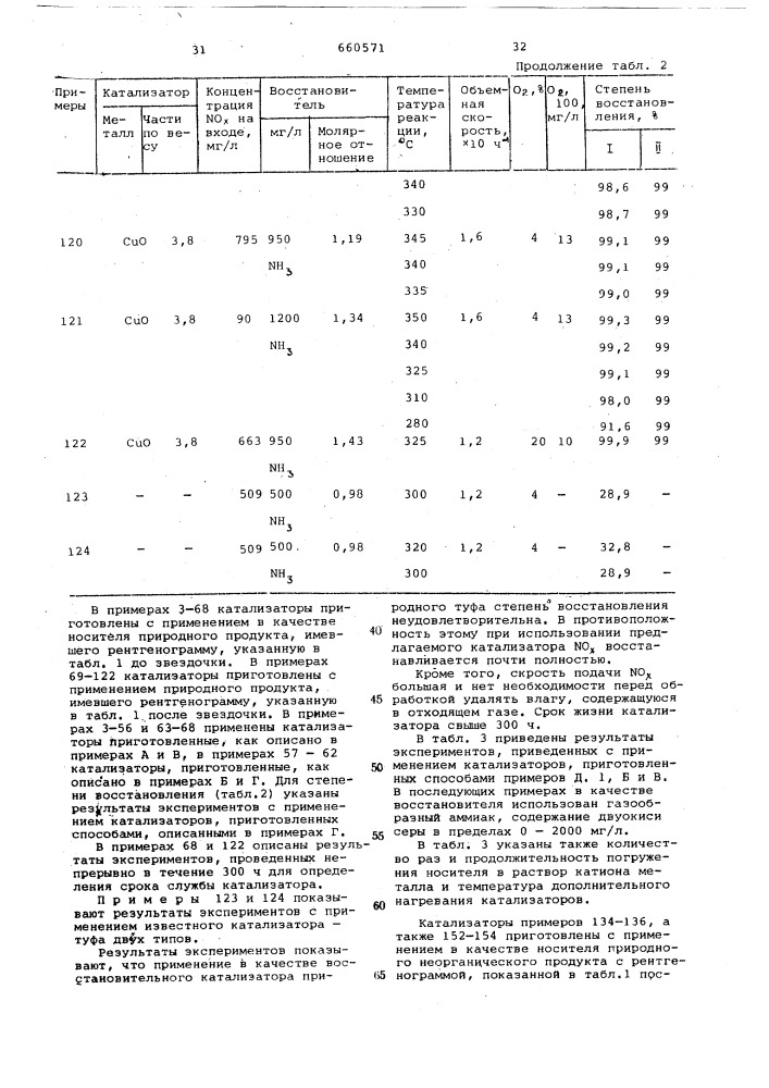 Катализатор для очистки отходящих газов от окислов азота (патент 660571)