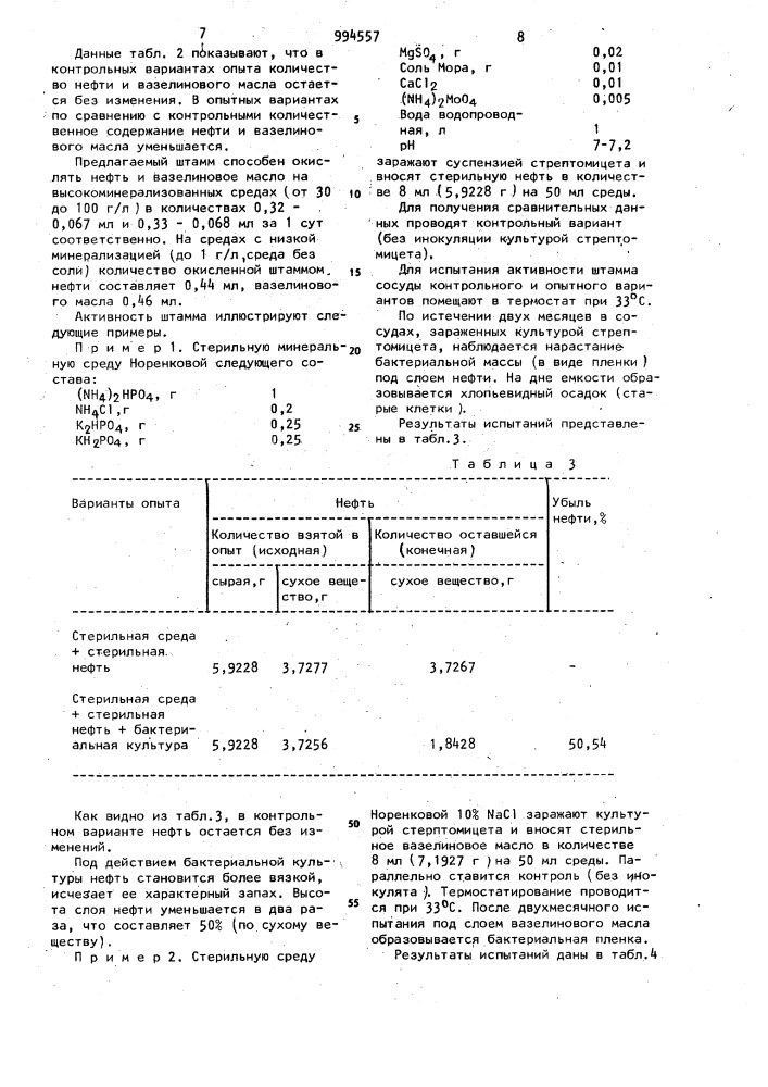 Штамм sтrертомусеs аlвоахiаlis "с", используемый для очистки сточных вод от нефти и нефтепродуктов (патент 994557)