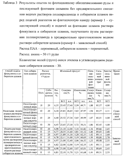 Способ флотационного обогащения руд (патент 2564549)