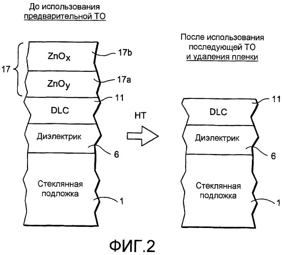 Способ изготовления термически обработанного изделия с покрытием с использованием покрытия из алмазоподобного углерода (dlc) и защитной пленки (патент 2459772)