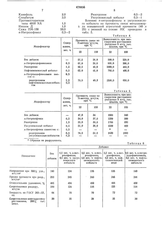 Резиновая смесь на основе ненасыщенного каучука (патент 478836)