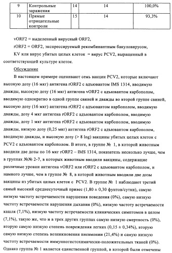 Поливалентные иммуногенные композиции pcv2 и способы получения таких композиций (патент 2488407)