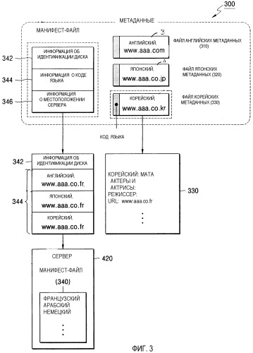 Средство хранения информации для хранения метаданных, поддерживающих множество языков, системы и способы обработки метаданных (патент 2368944)