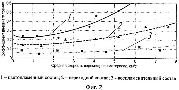 Способ прессования многослойных пиротехнических зарядов (патент 2519604)