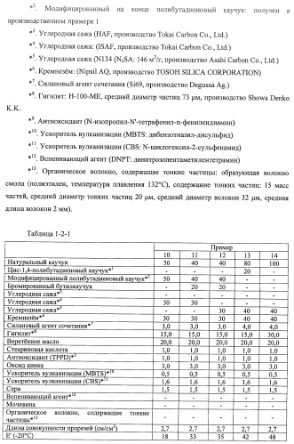Пневматическая шина (патент 2471637)